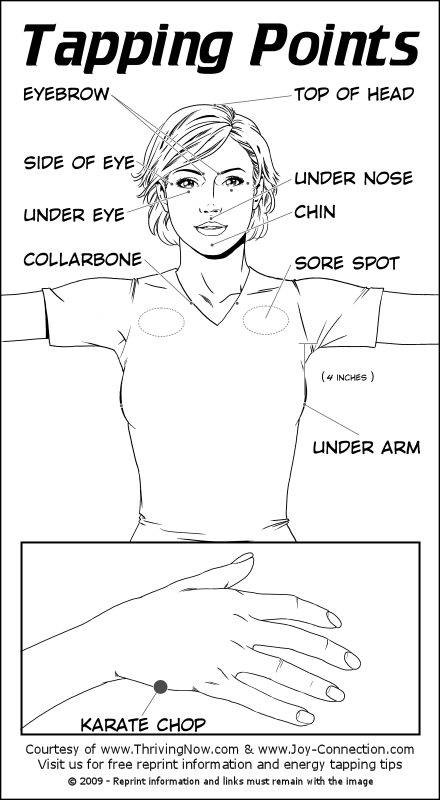 Emotional Freedom Technique Free Resouces