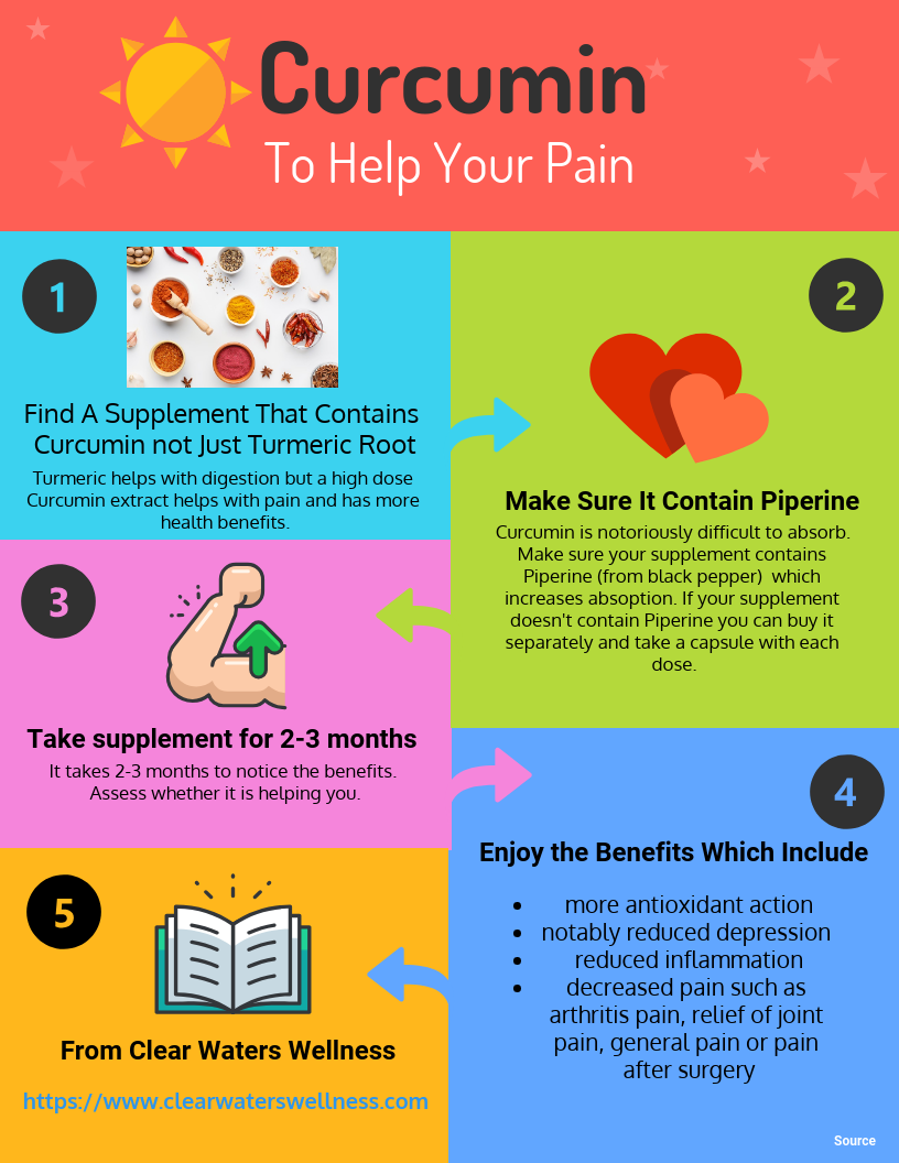 Curcumin For Joint Pain Relief, Best Curcumin Brands